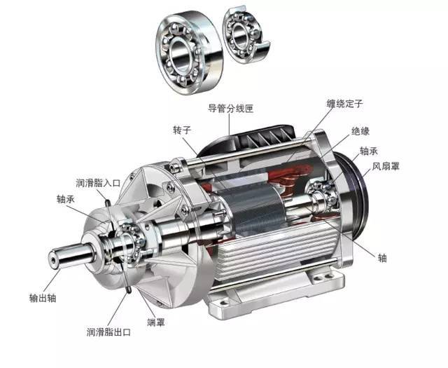 電機(jī)軸承能不能使用極壓型潤滑脂呢？